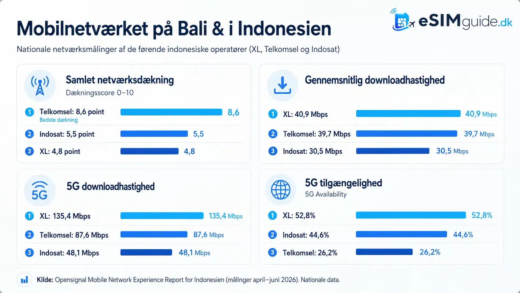 eSIM Bali