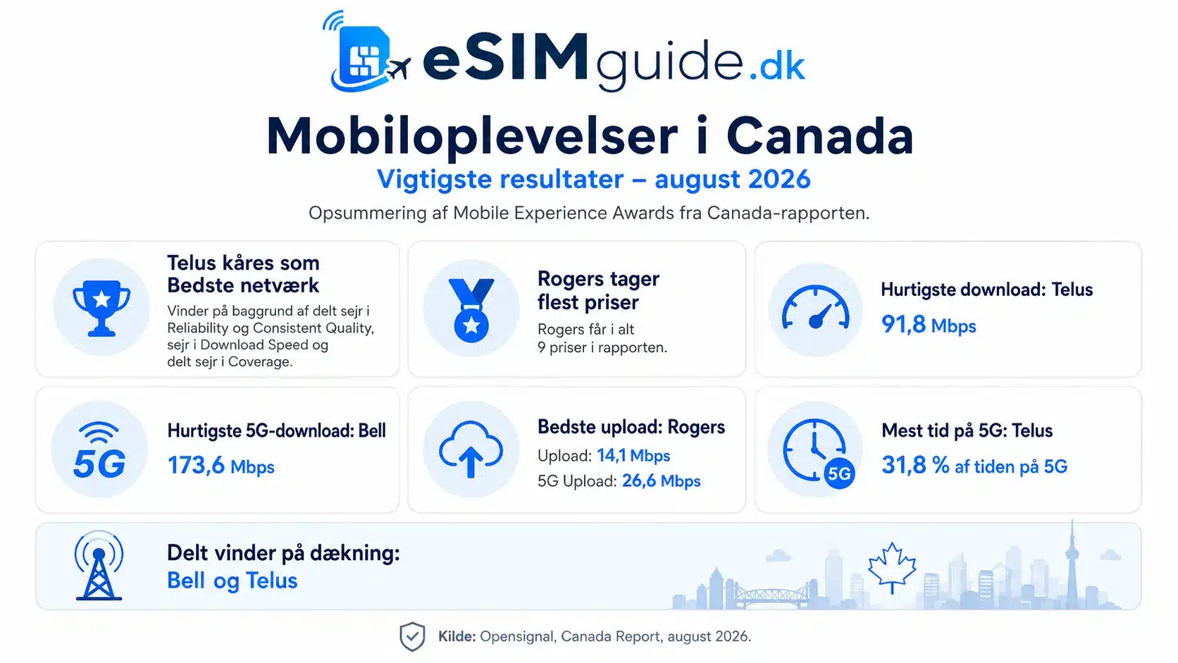 esim data canada