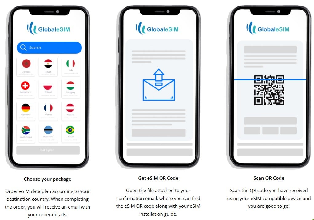 GlobaleSIM installering