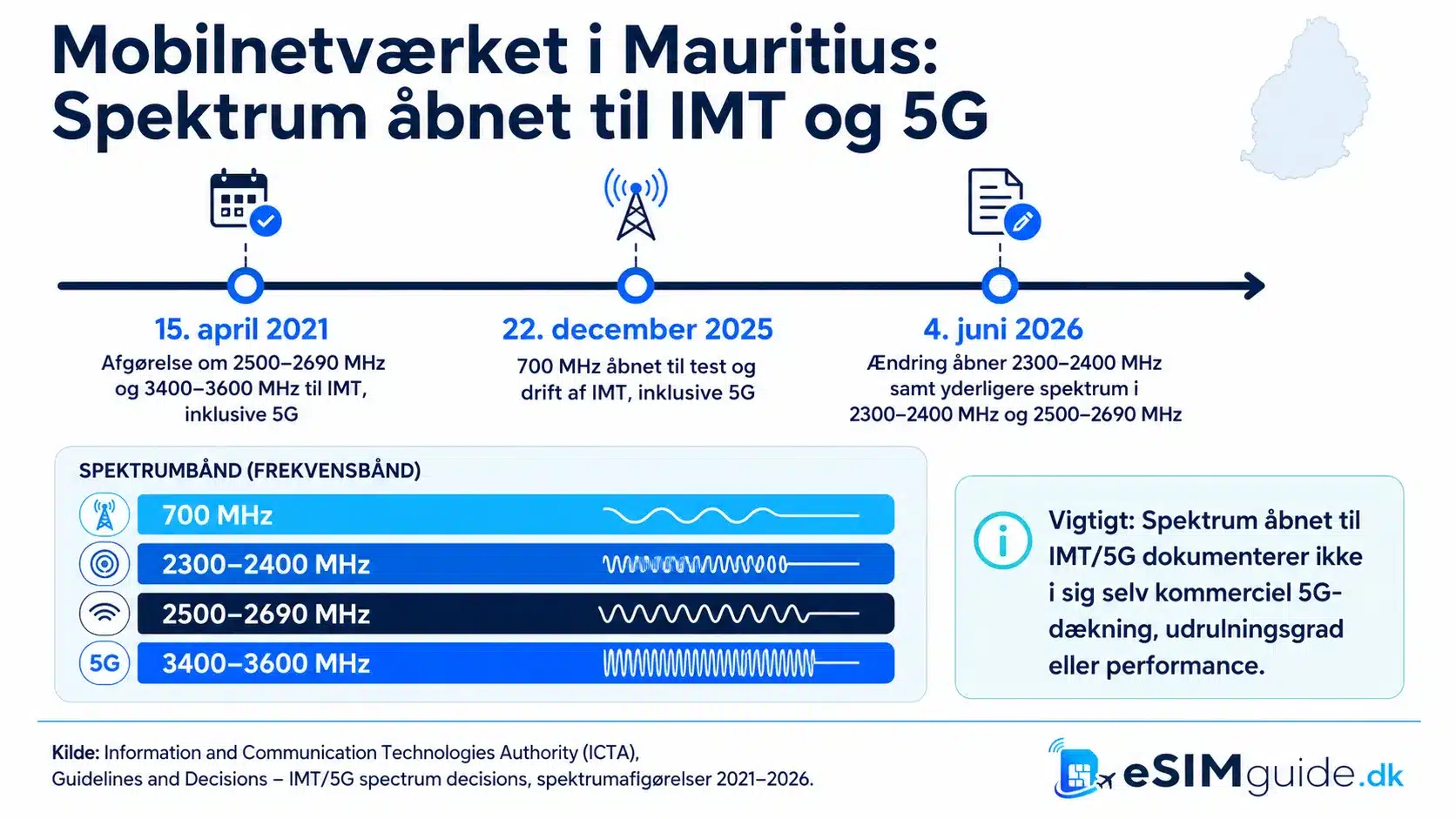 Mauritius eSIM