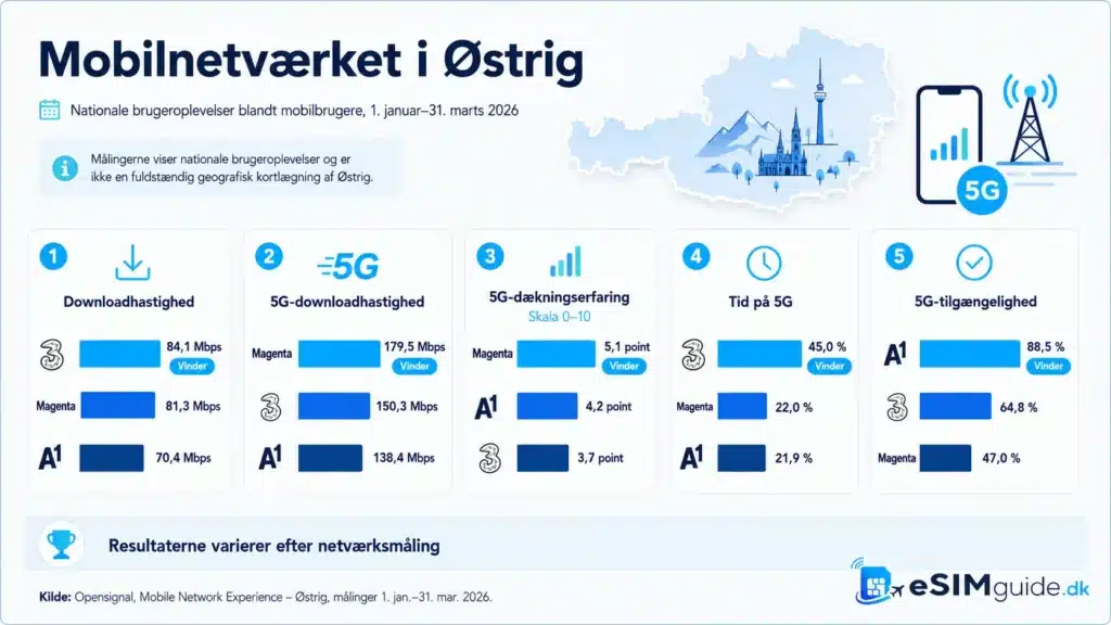 esim østrig
