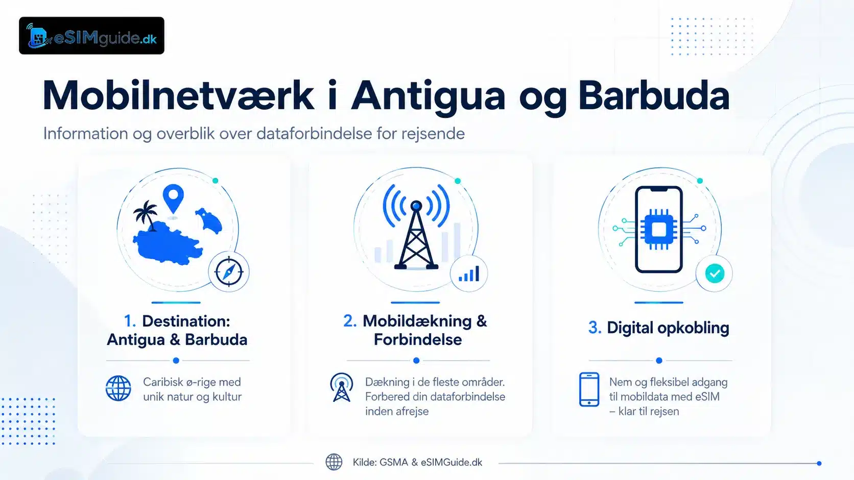eSIM Antigua