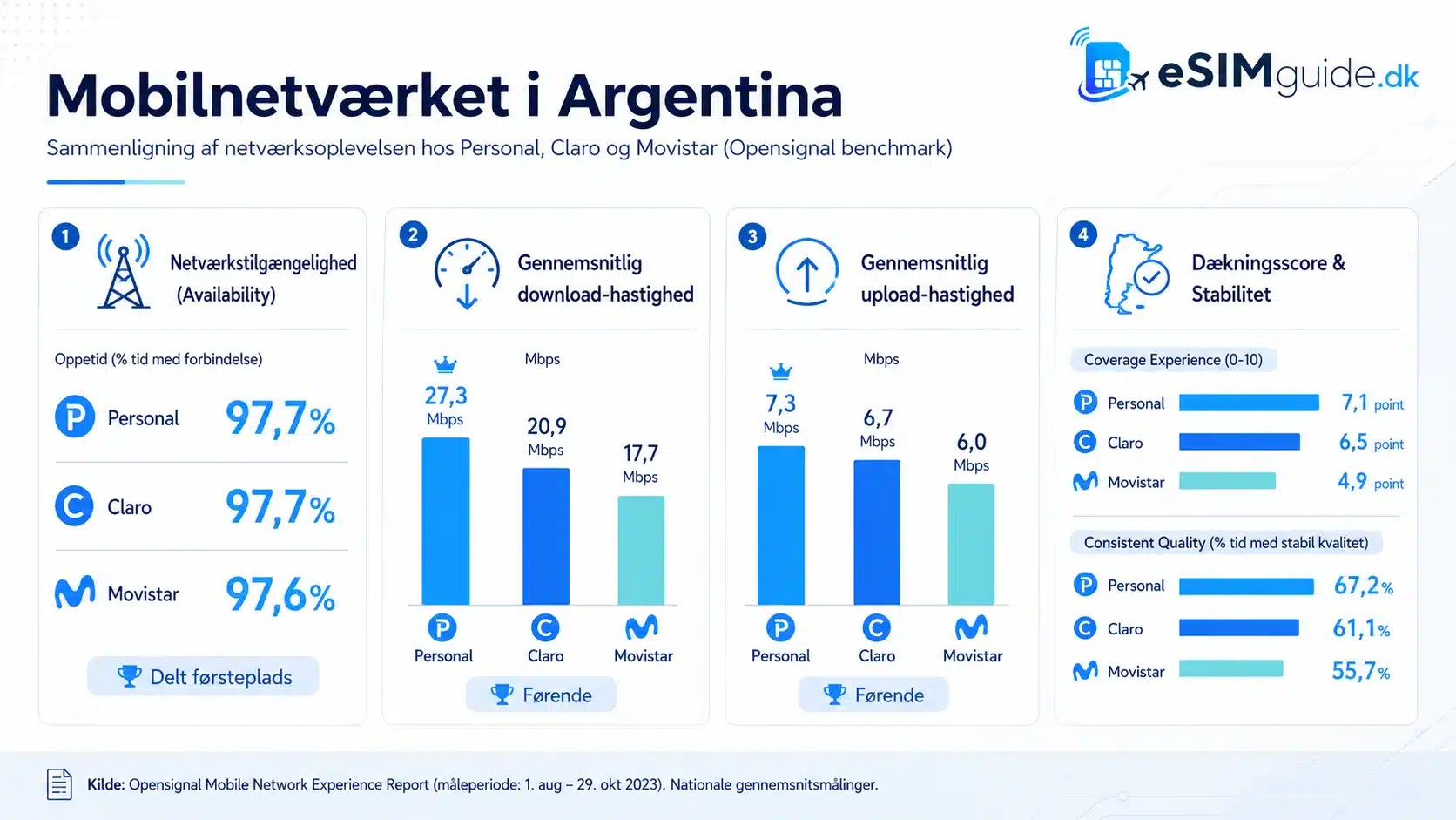 eSIM Argentina