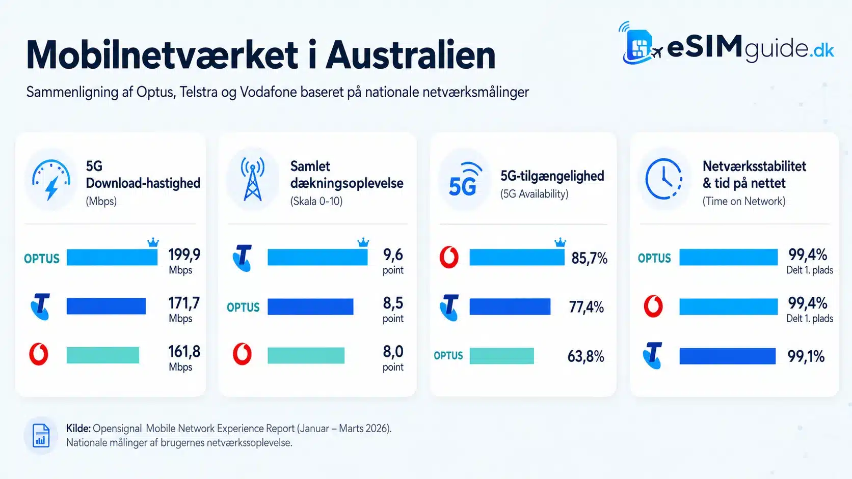 eSIM Australien