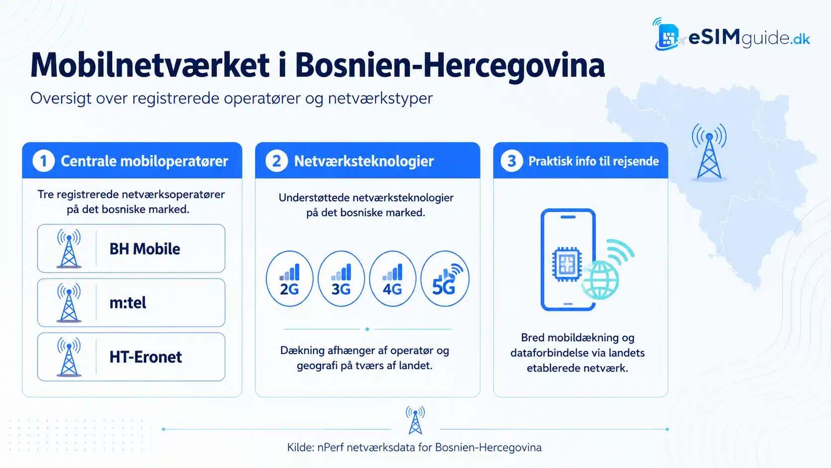 eSIM Bosnien-Hercegovina