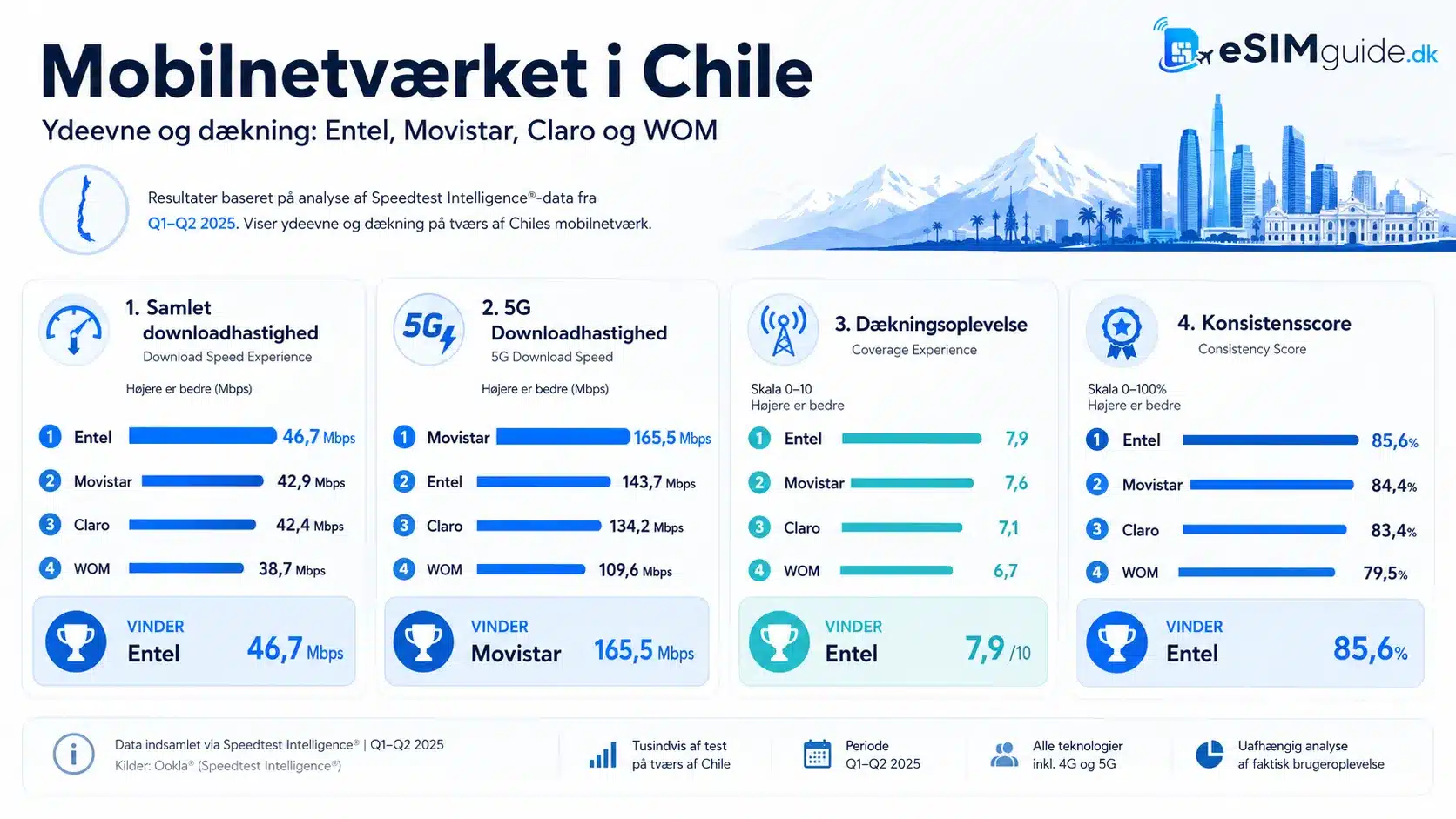eSIM Chile