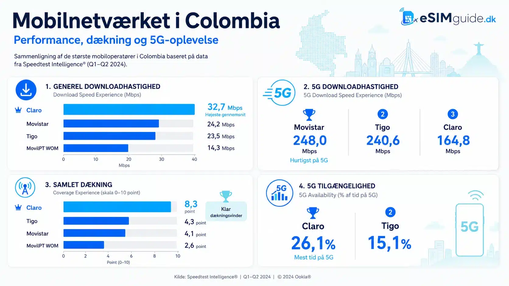 eSIM Colombia