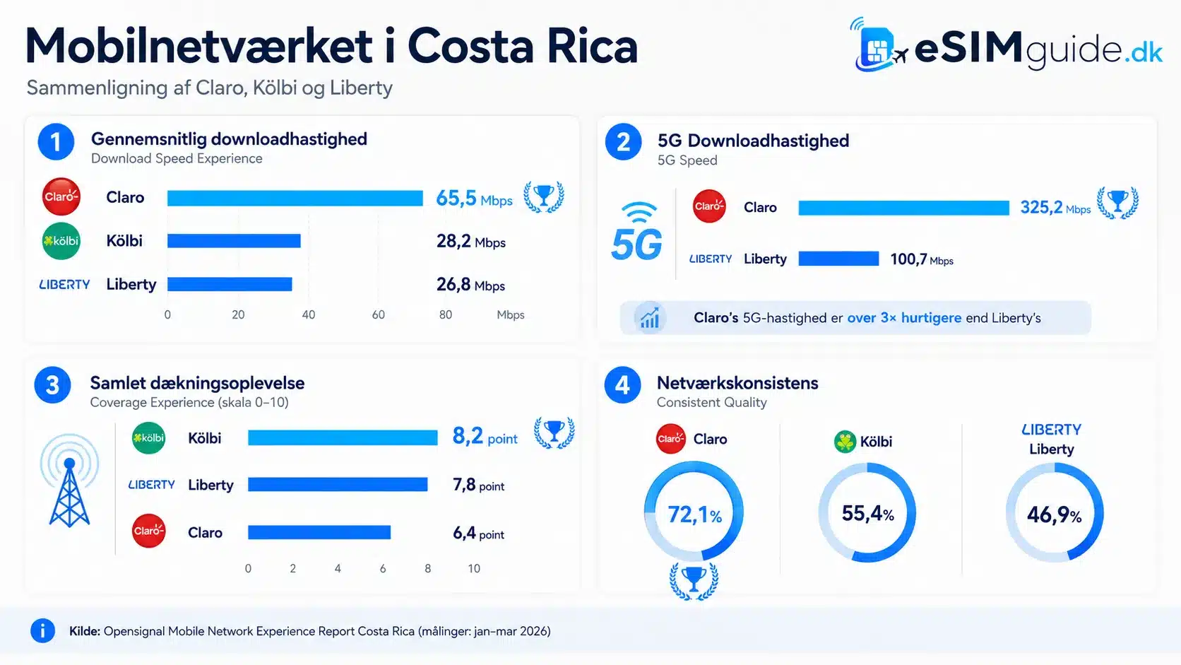 eSIM Costa Rica