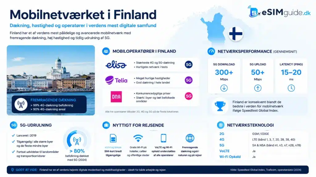 eSIM Finland