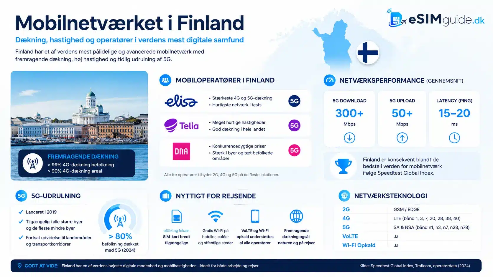 eSIM Finland