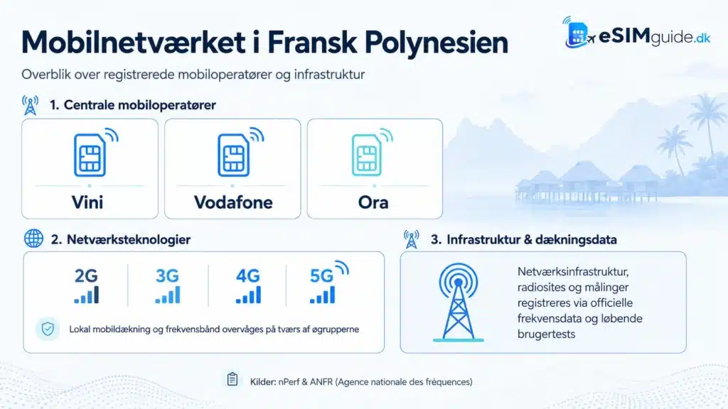 eSIM Fransk Polynesien
