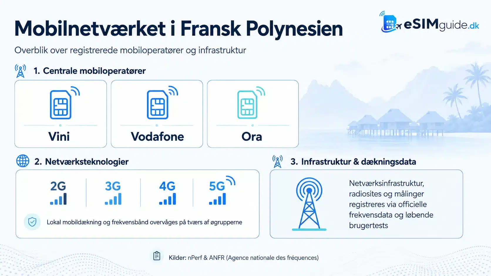 eSIM Fransk Polynesien