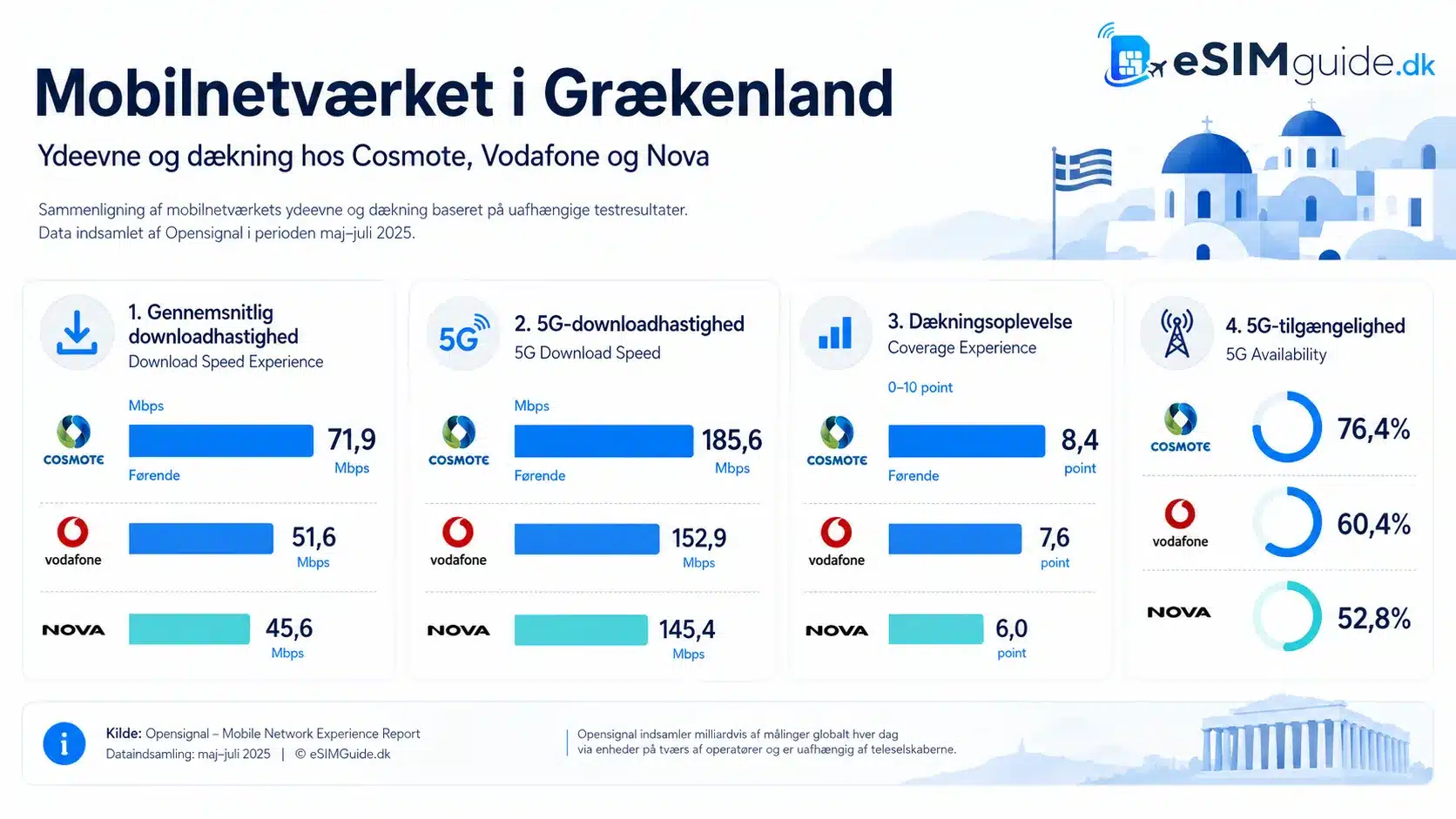 eSIM Grækenland