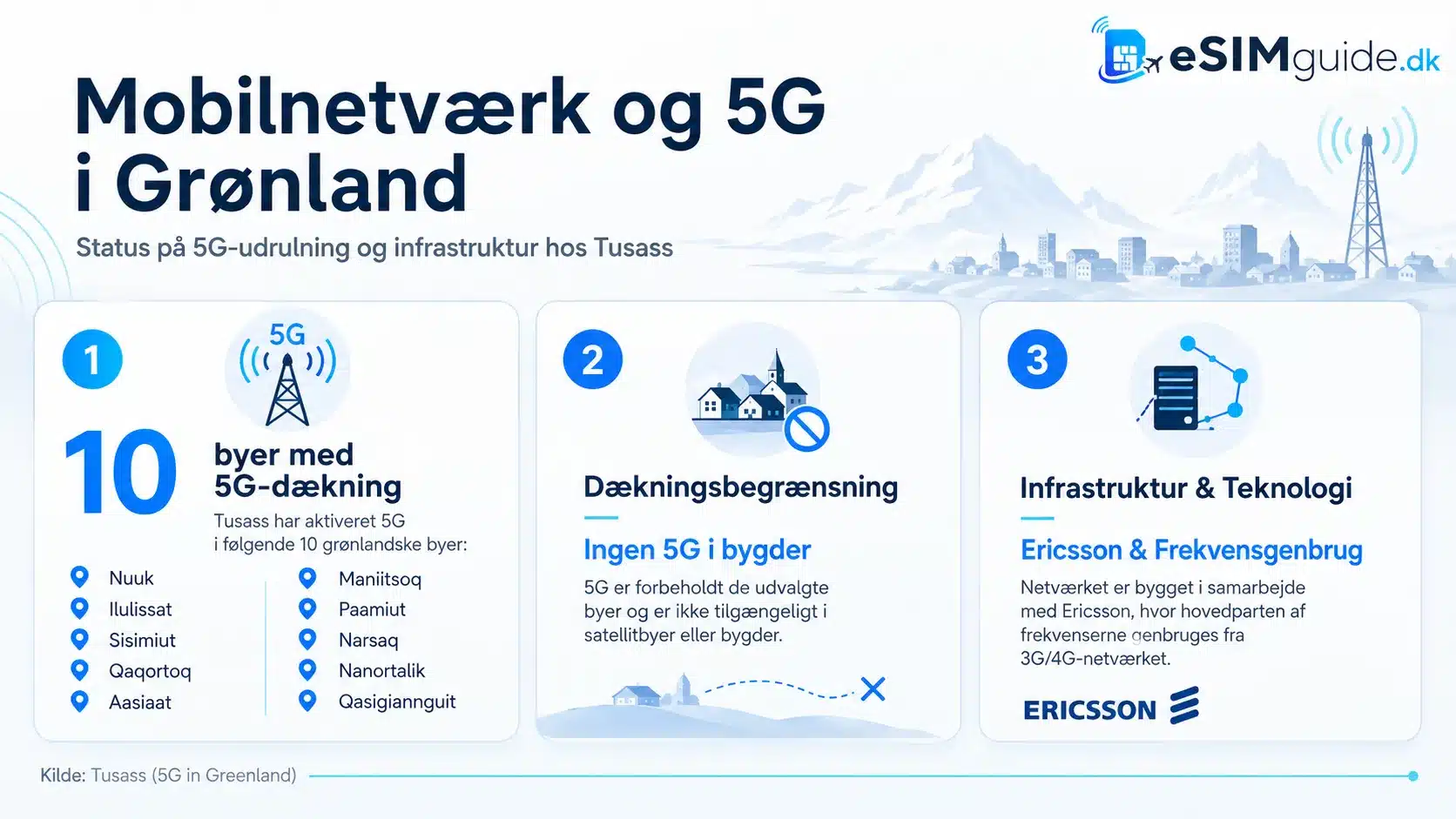 eSIM Grønland