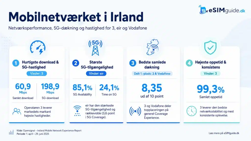 eSIM Irland