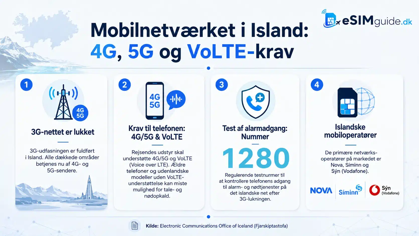eSIM Island