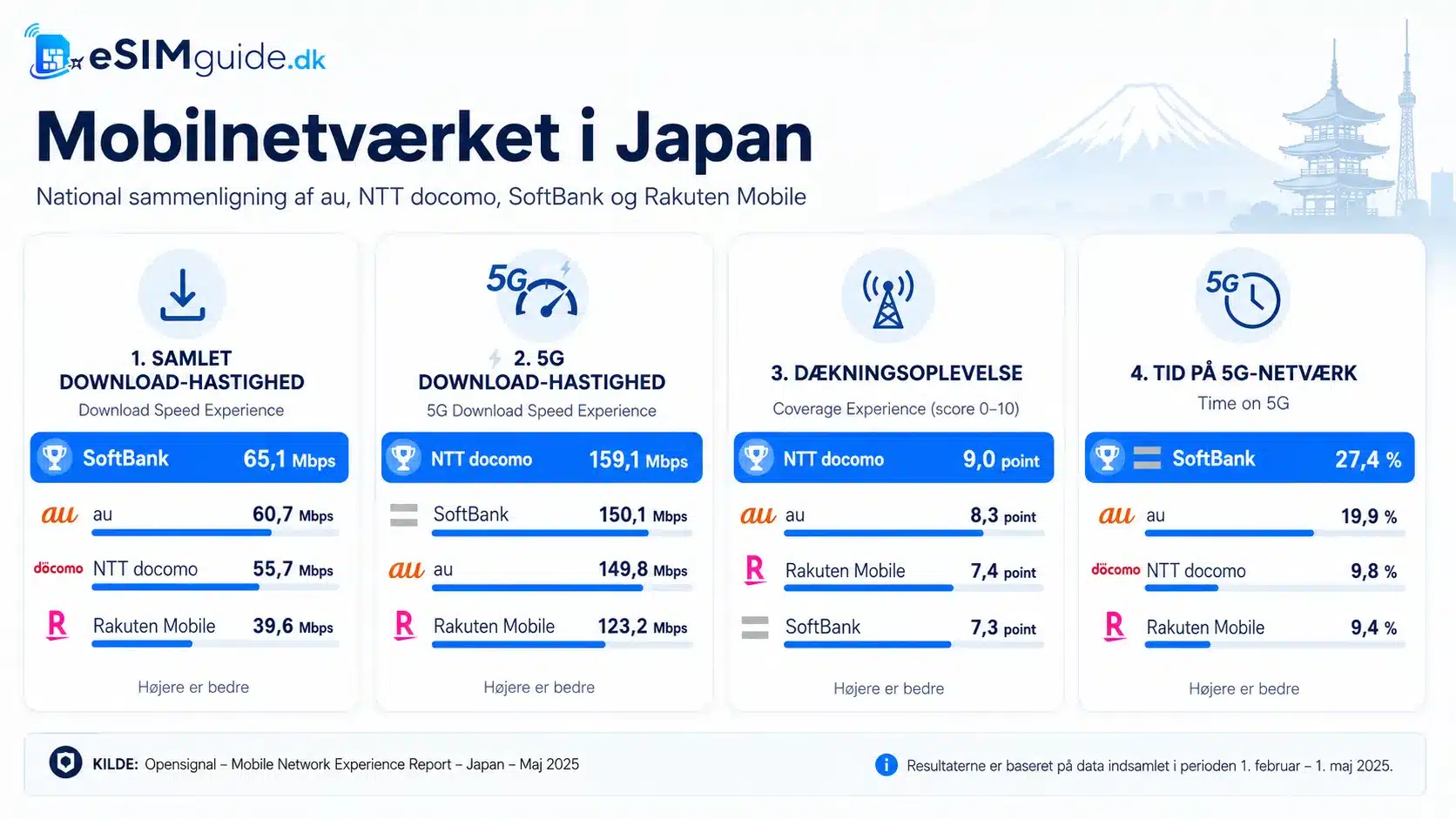 eSIM Japan