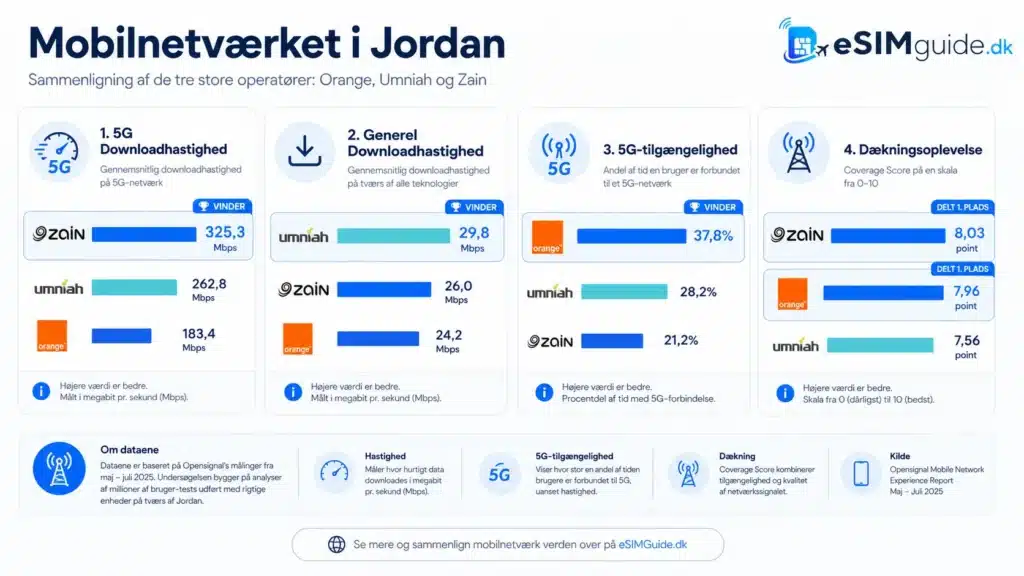 eSIM Jordan