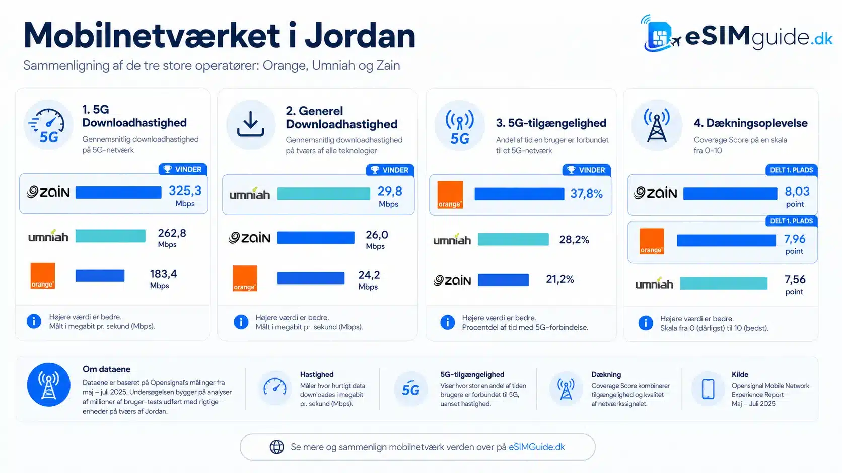 eSIM Jordan