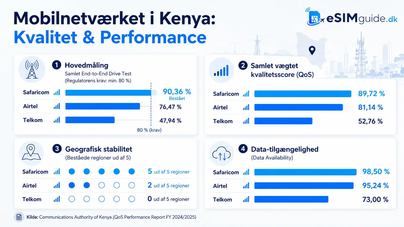 eSIM Kenya