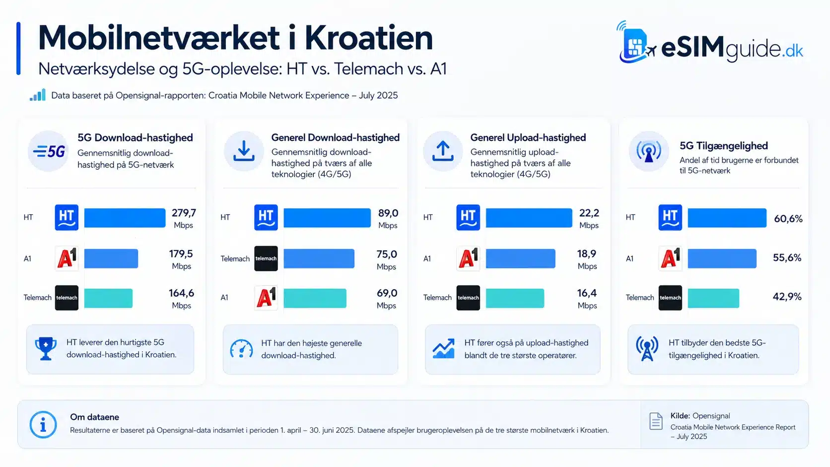 eSIM Kroatien