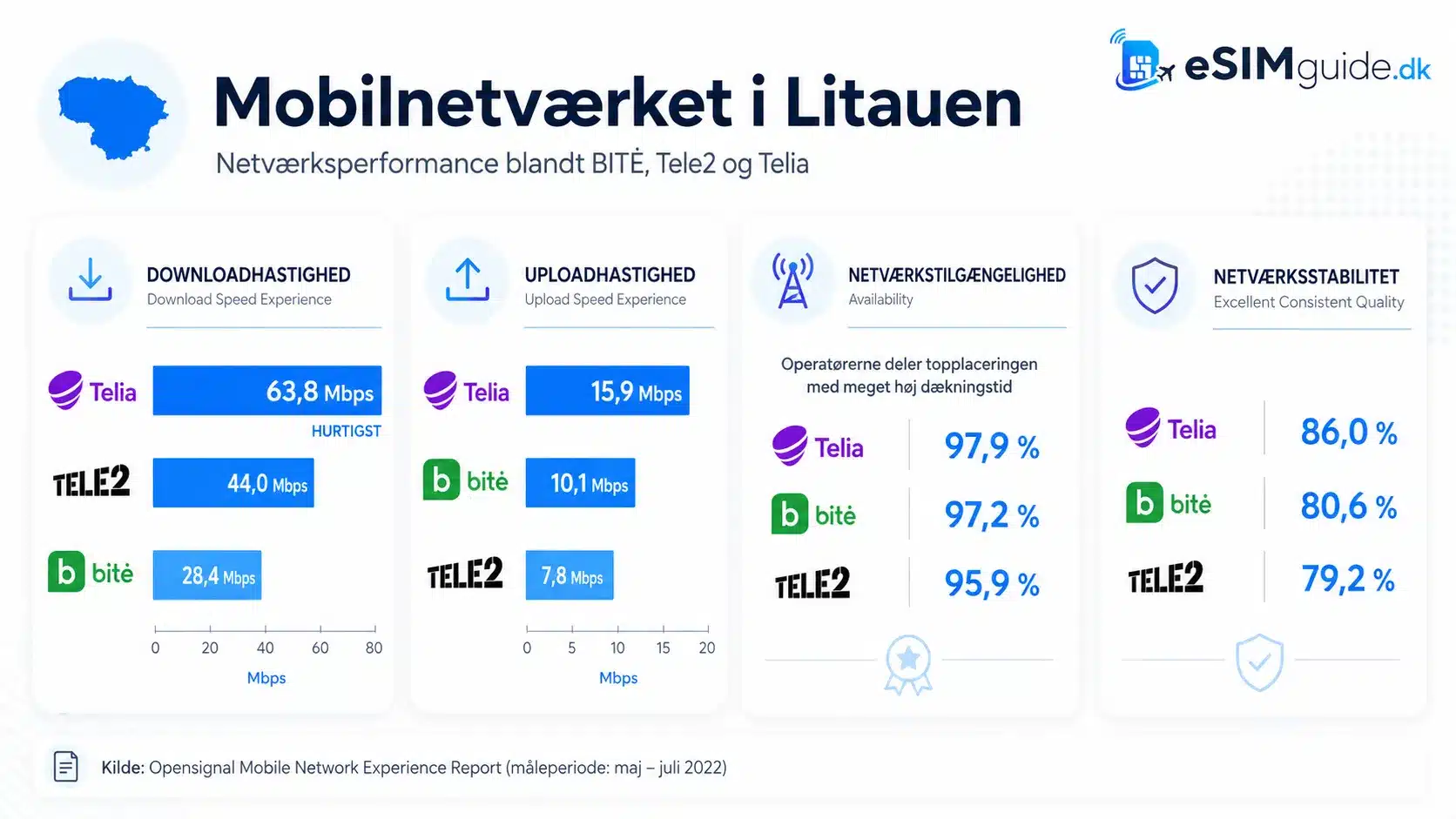 eSIM Litauen