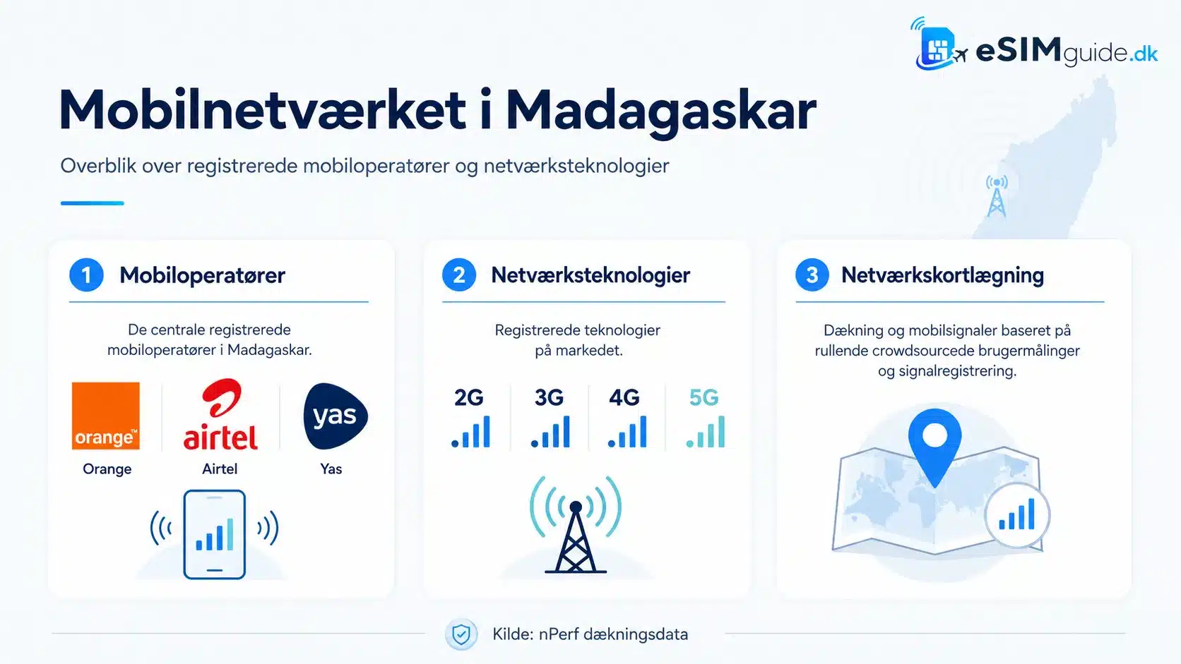 eSIM Madagaskar