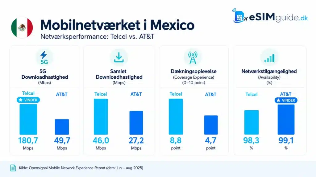 eSIM Mexico