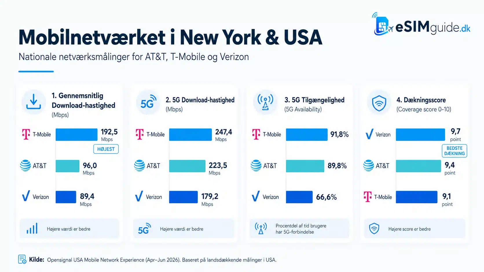 eSIM New York
