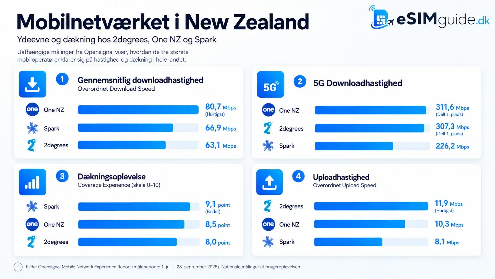 eSIM New Zealand