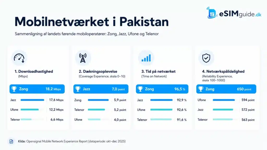eSIM Pakistan