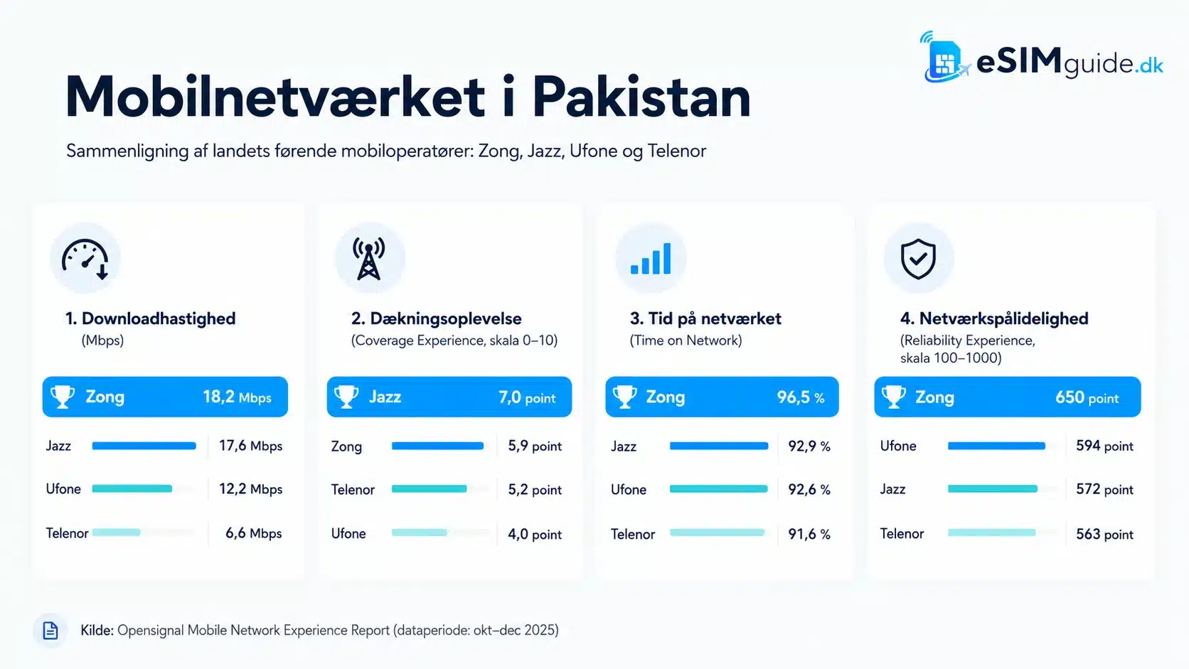 eSIM Pakistan
