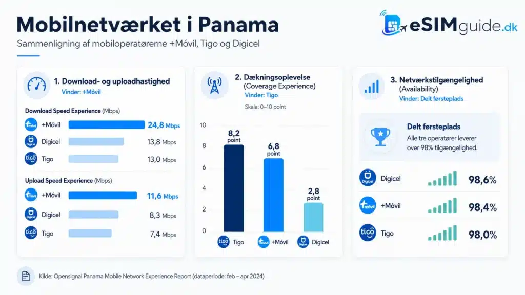 eSIM Panama