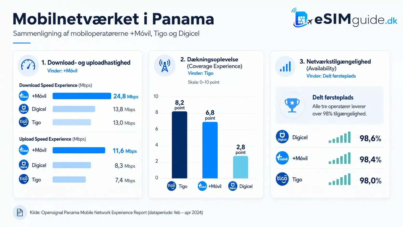 eSIM Panama