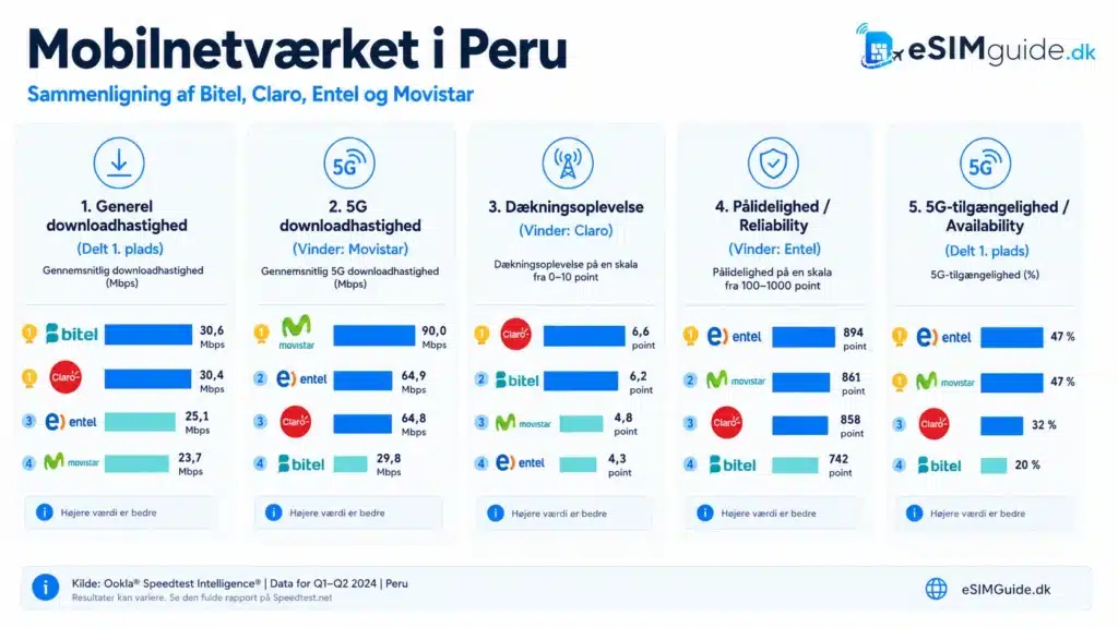 eSIM Peru