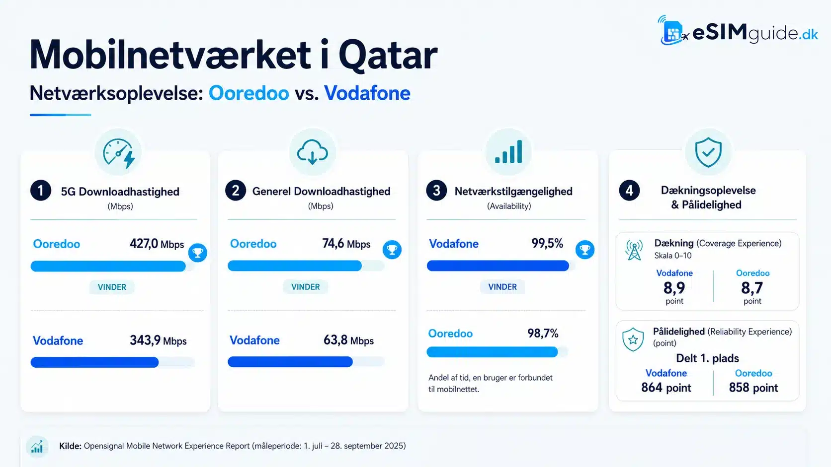 eSIM Qatar