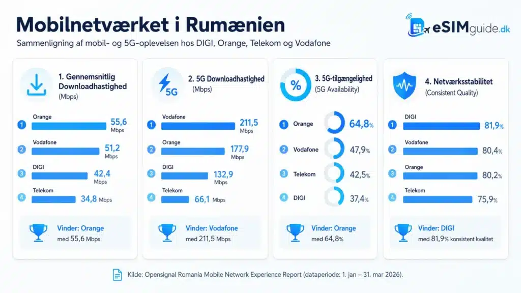eSIM Rumænien