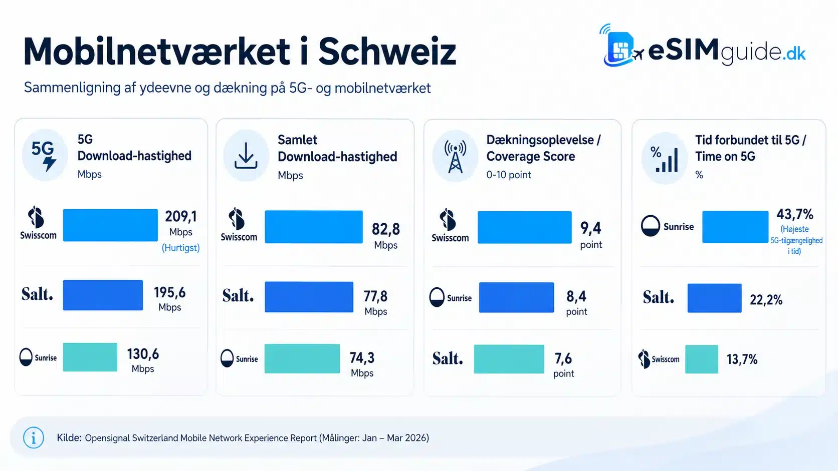 eSIM Schweiz