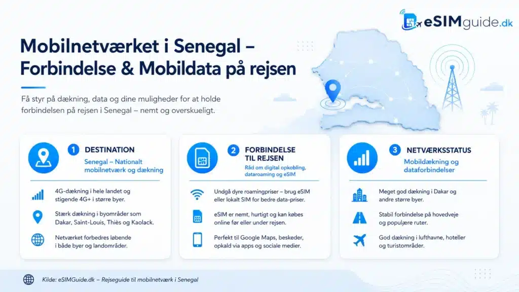 eSIM Senegal