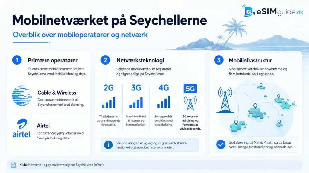 eSIM Seychellerne