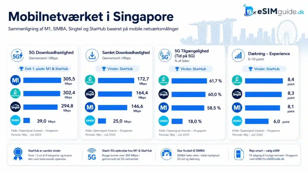 eSIM Singapore