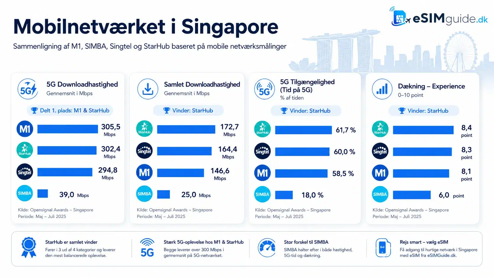 eSIM Singapore
