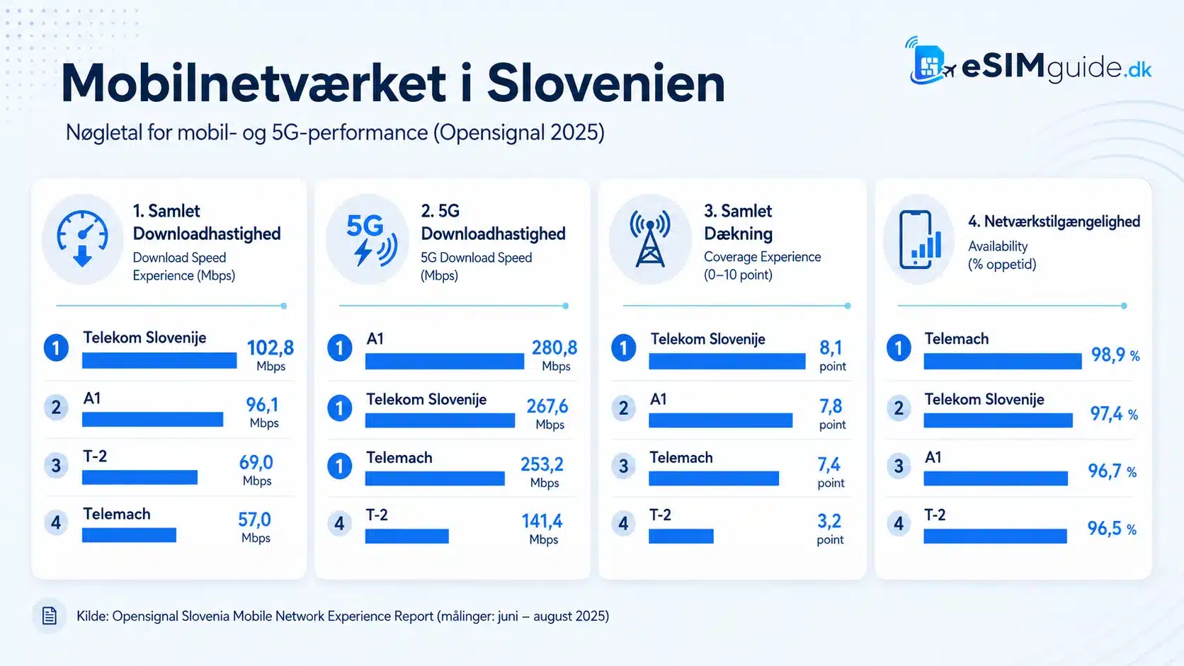 eSIM Slovenien