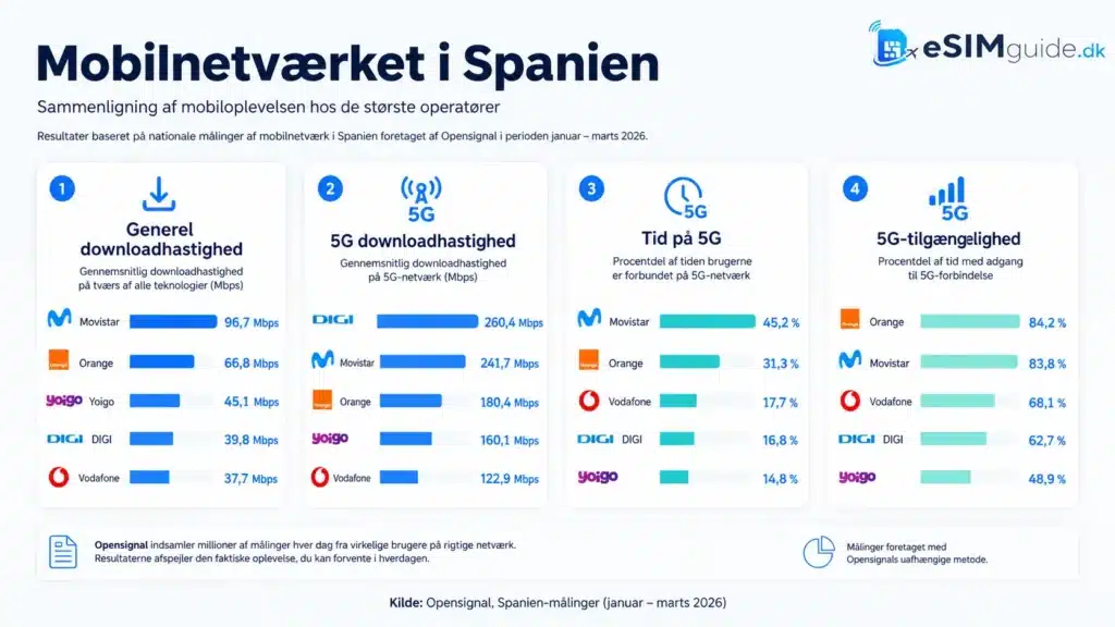 eSIM Spanien
