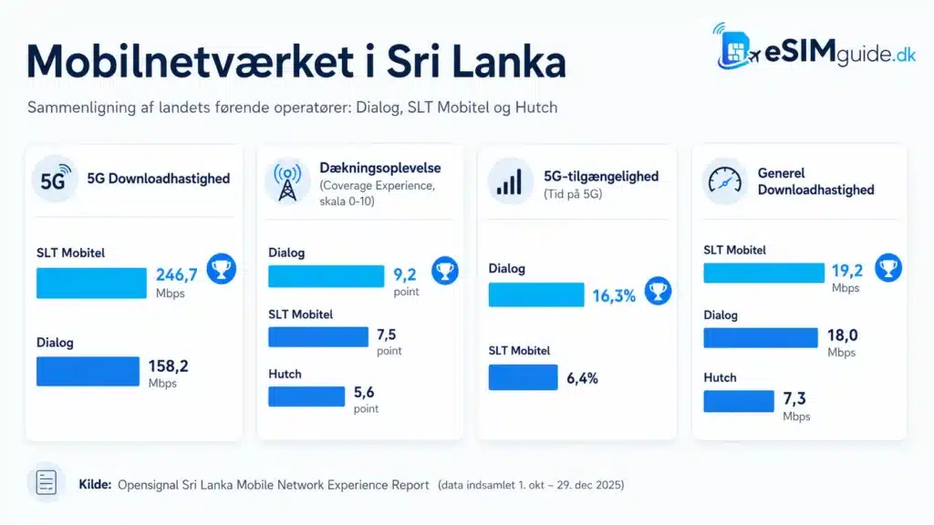 eSIM Sri Lanka