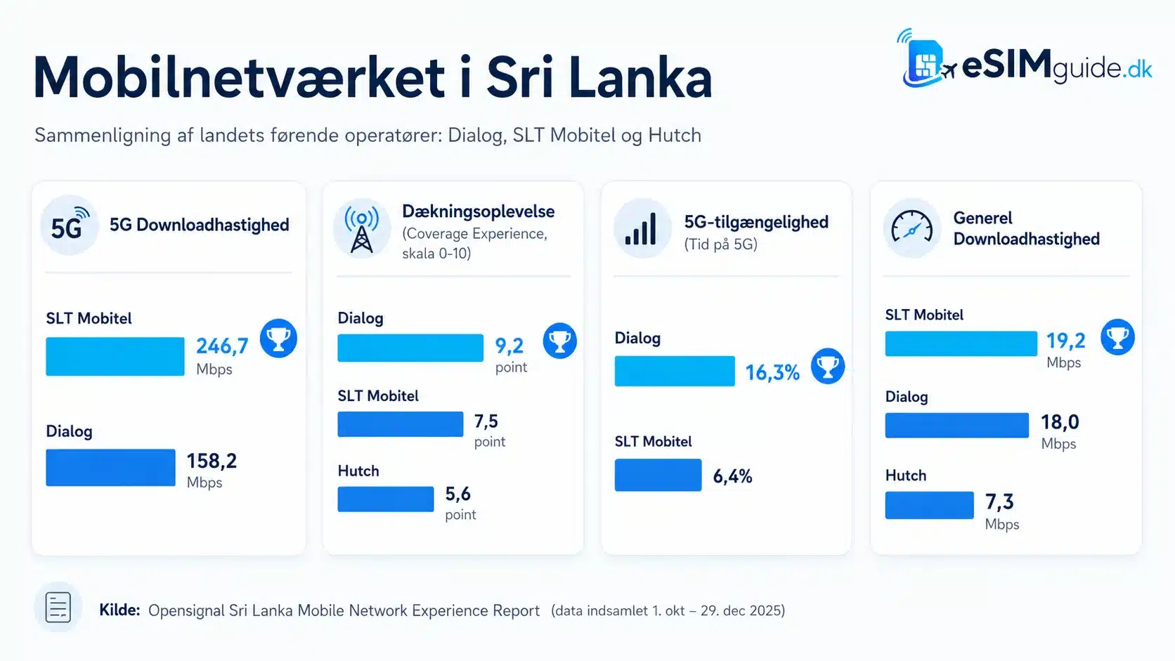 eSIM Sri Lanka