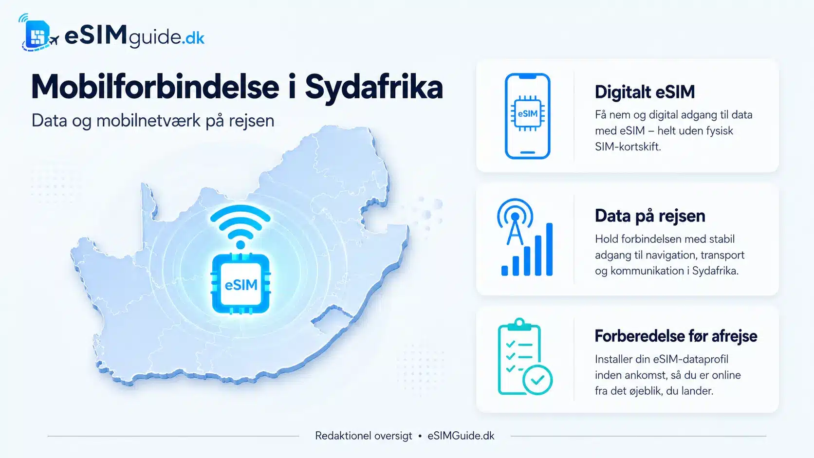 eSIM Sydafrika
