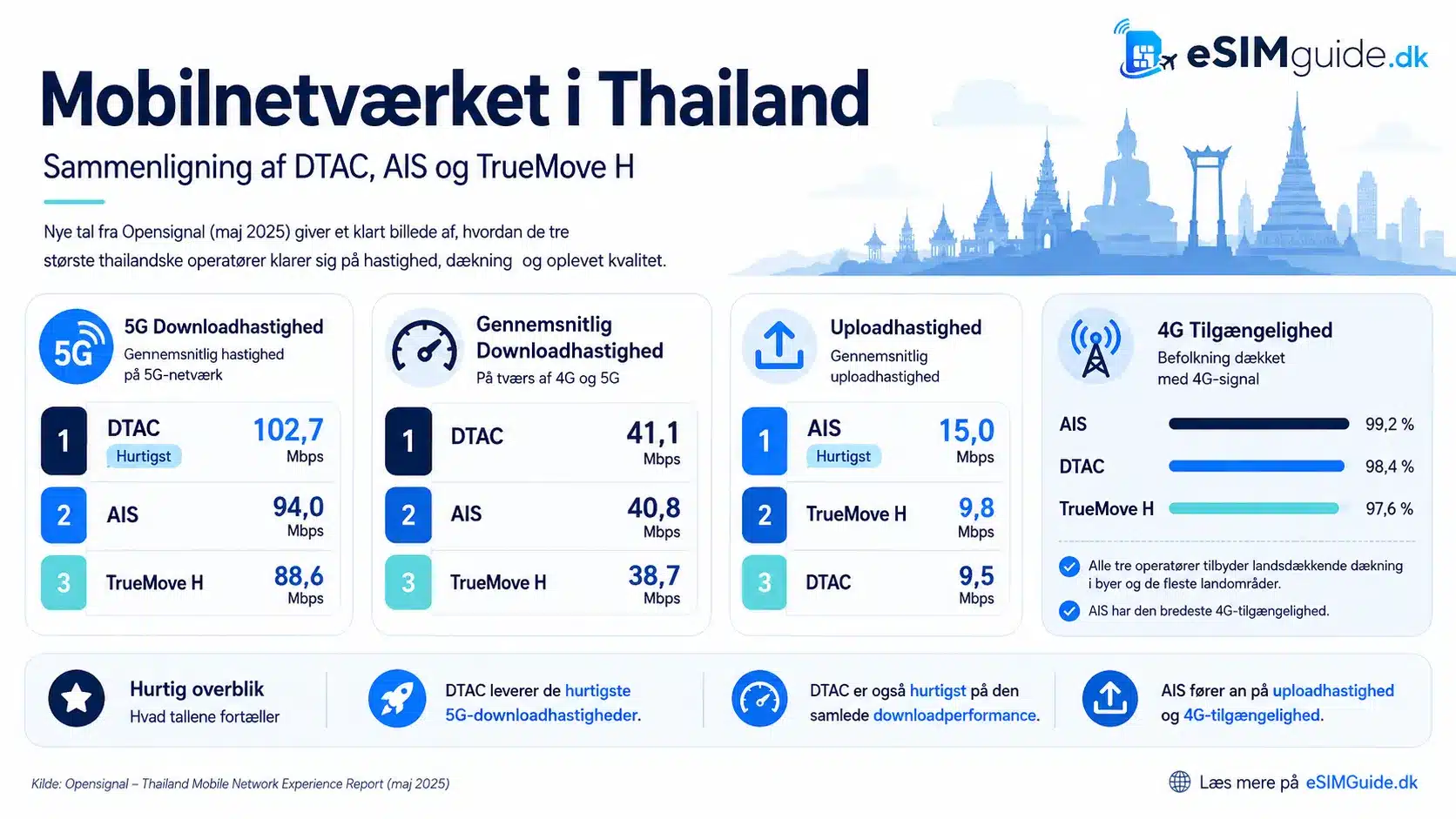 eSIM Thailand