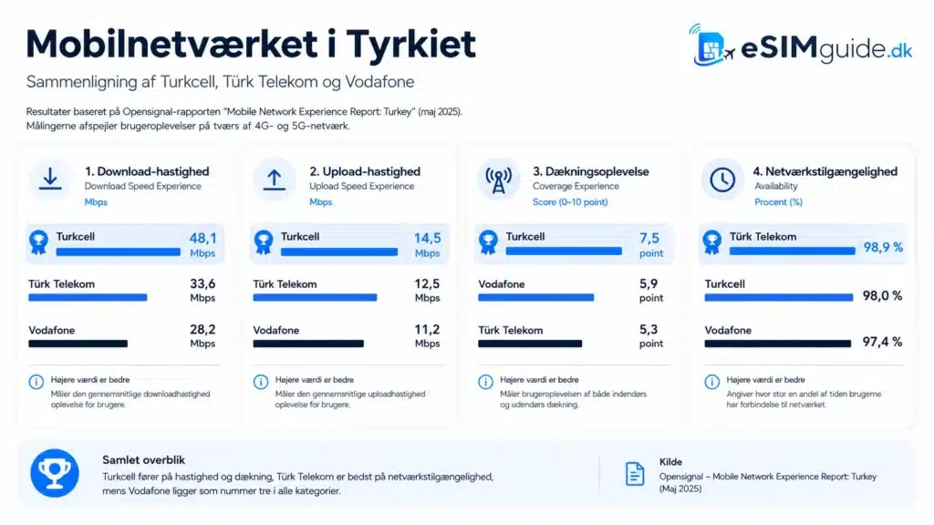 eSIM Tyrkiet