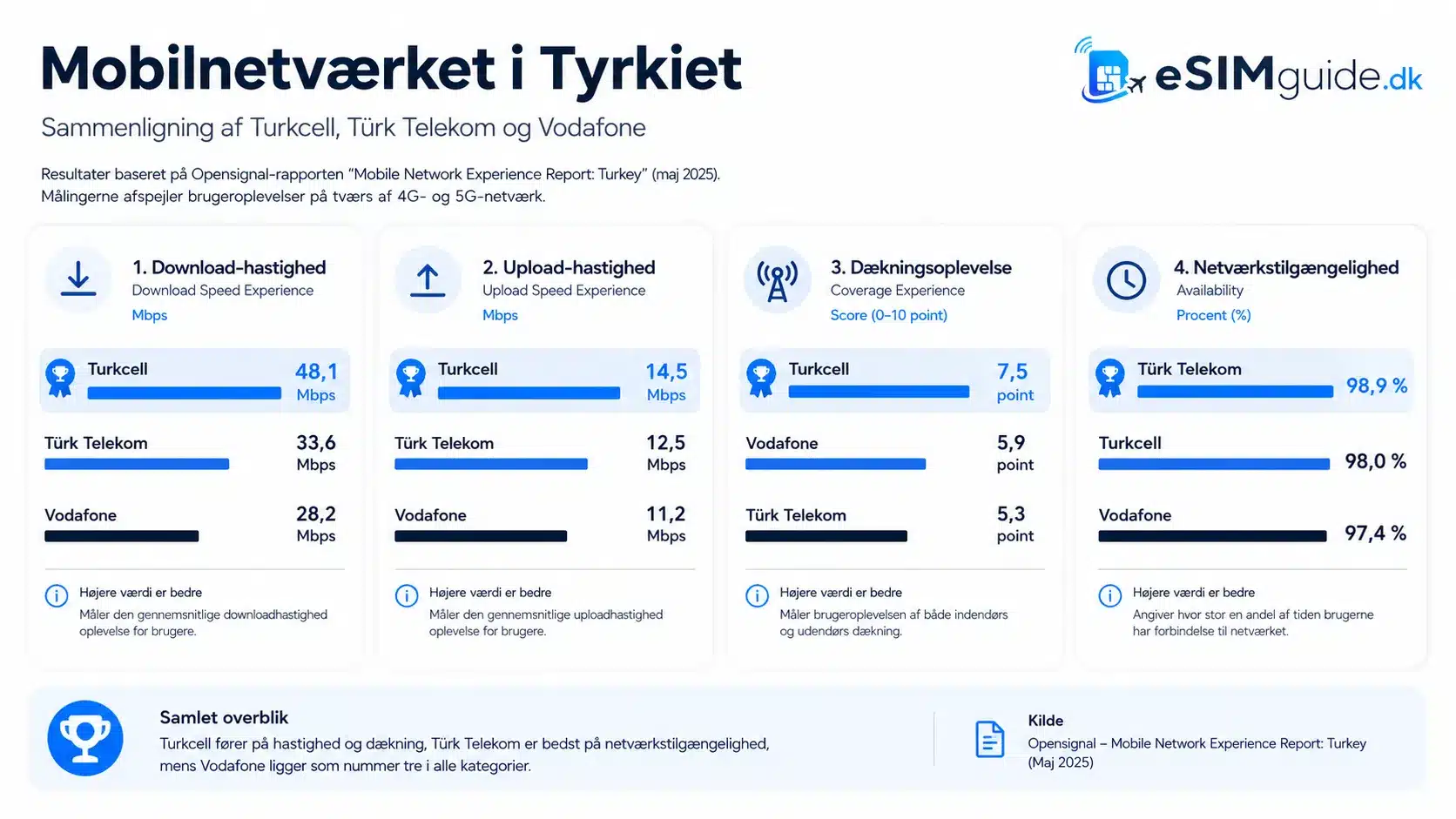 eSIM Tyrkiet